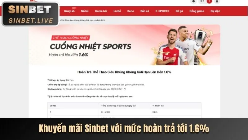 Khuyến mãi bắn cá 88bi